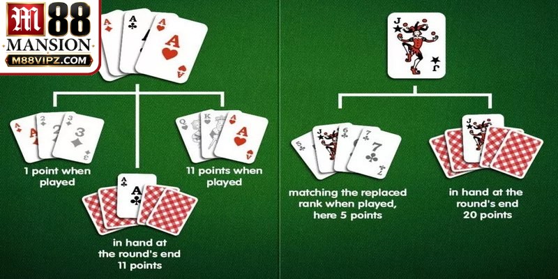 Luật chơi cơ bản và mục tiêu thắng trong rummy Ấn Độ