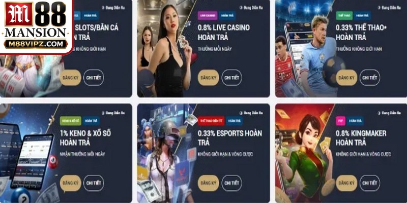 Giải đáp những câu hỏi thường gặp liên quan đến khuyến mãi M88